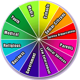 Colored wheel of audiences involved in youth's life